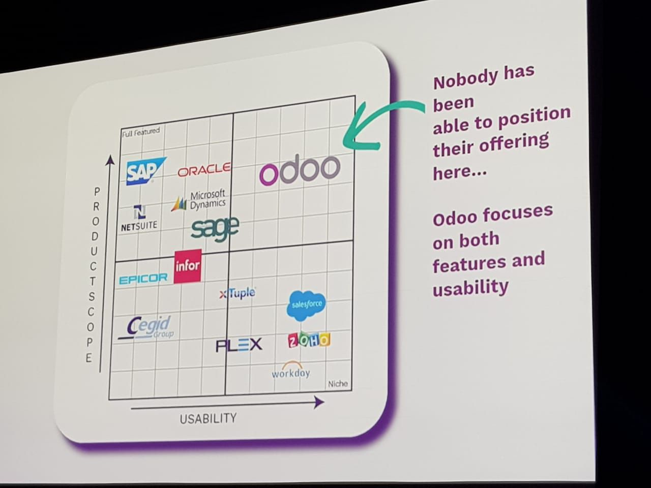 Odoo text and image block